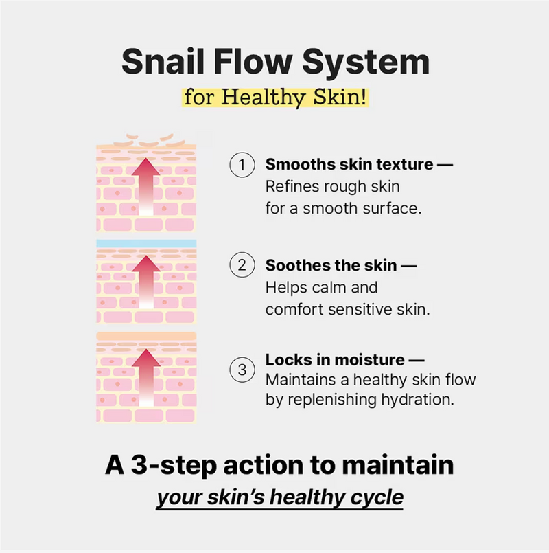 COSRX Advanced Snail 96 Mucin Power Essence 100ml