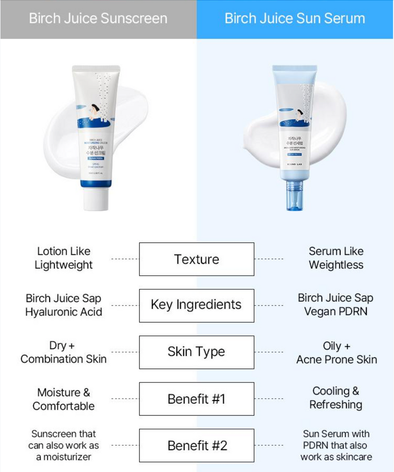 Round Lab Birch Juice Moisturizing Sun Serum Set SPF50+ PA++++ (50ml + 8ml Gift)