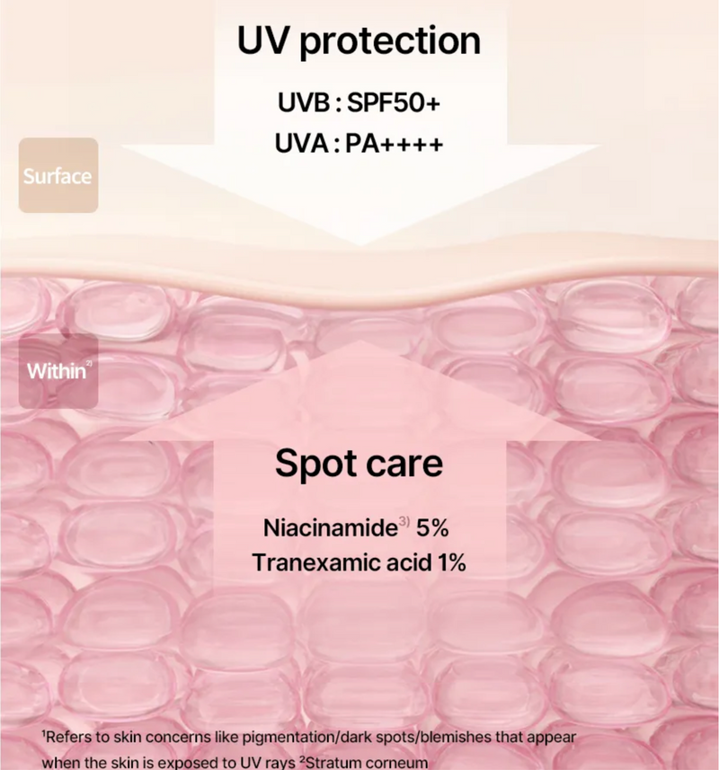 Celimax Pore + Dark Spot Brightening Care Sunscreen SPF50+ PA++++
