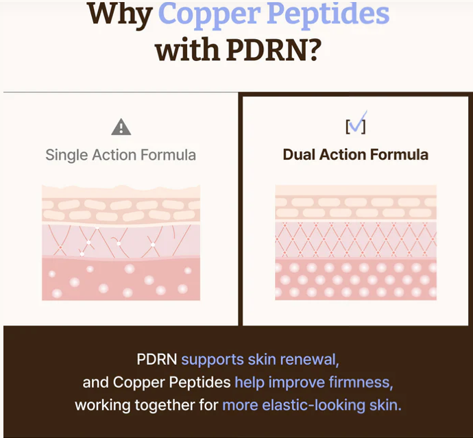 Dr. Reju-All Advanced PDRN Copper Peptide Serum 30ml