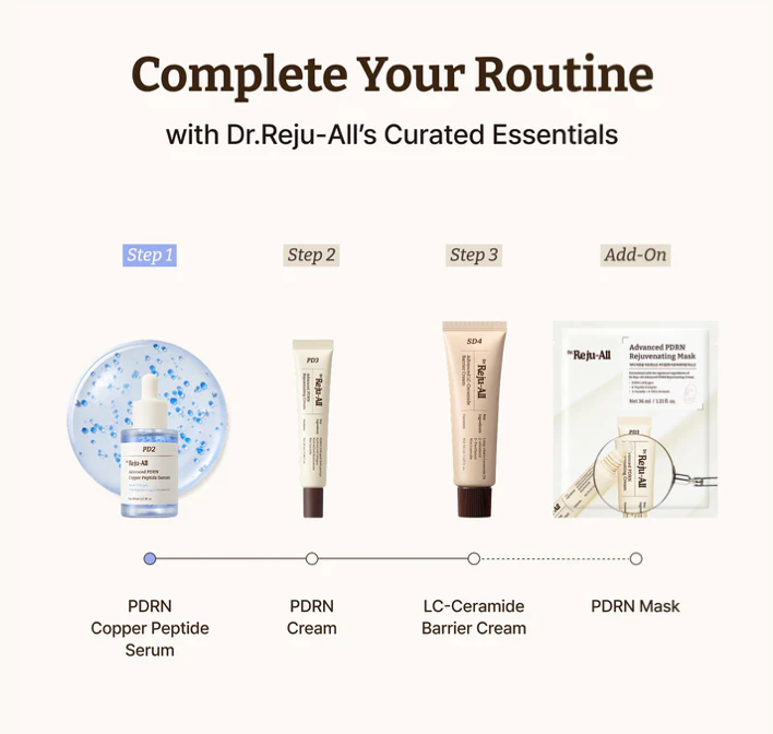 Dr. Reju-All Advanced PDRN Copper Peptide Serum 30ml