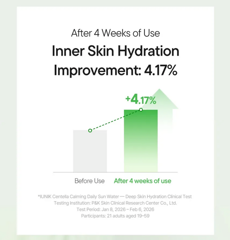 iUNIK Centella Calming Daily Sun Water SPF50+ PA++++ (120 ml)