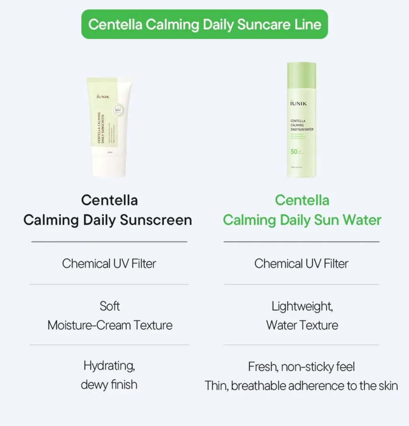 iUNIK Centella Calming Daily Sun Water SPF50+ PA++++ (120 ml)