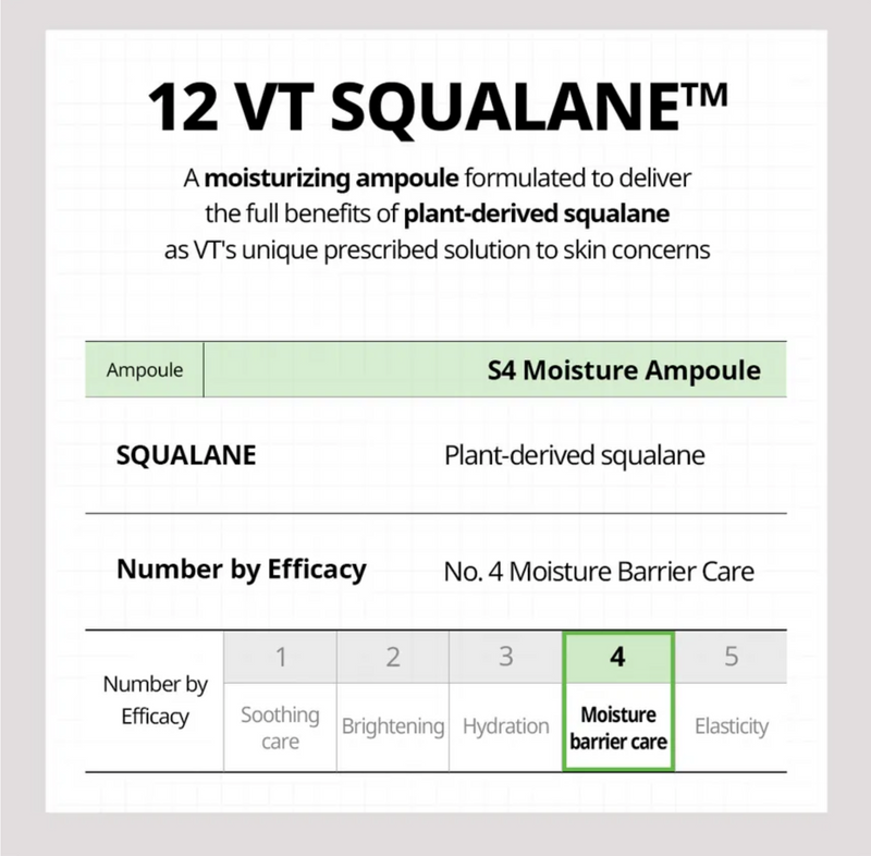 VT Squalane Cica Exosome Ampoule 30 mL