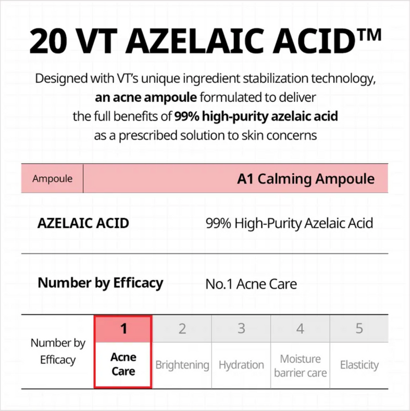 VT Azelaic Acid Cica Exosome Serum | Clarifying & Barrier Repair Serum | 30ml