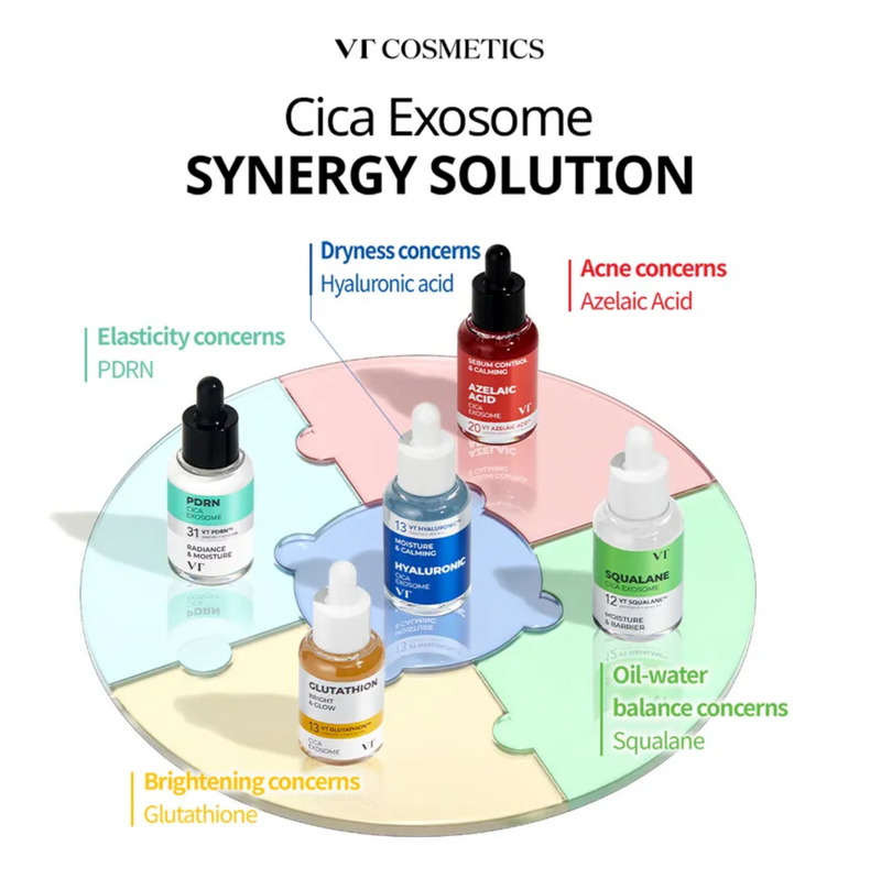 VT Azelaic Acid Cica Exosome Serum | Clarifying & Barrier Repair Serum | 30ml