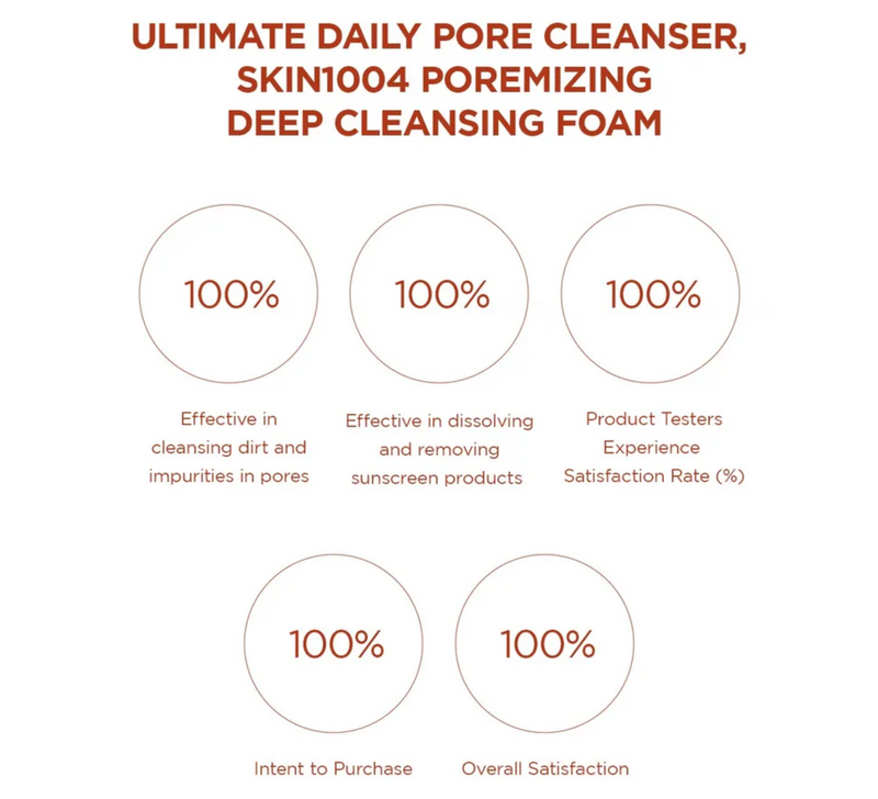 SKIN1004 Madagascar Centella Poremizing Deep Cleansing Foam (125ml)