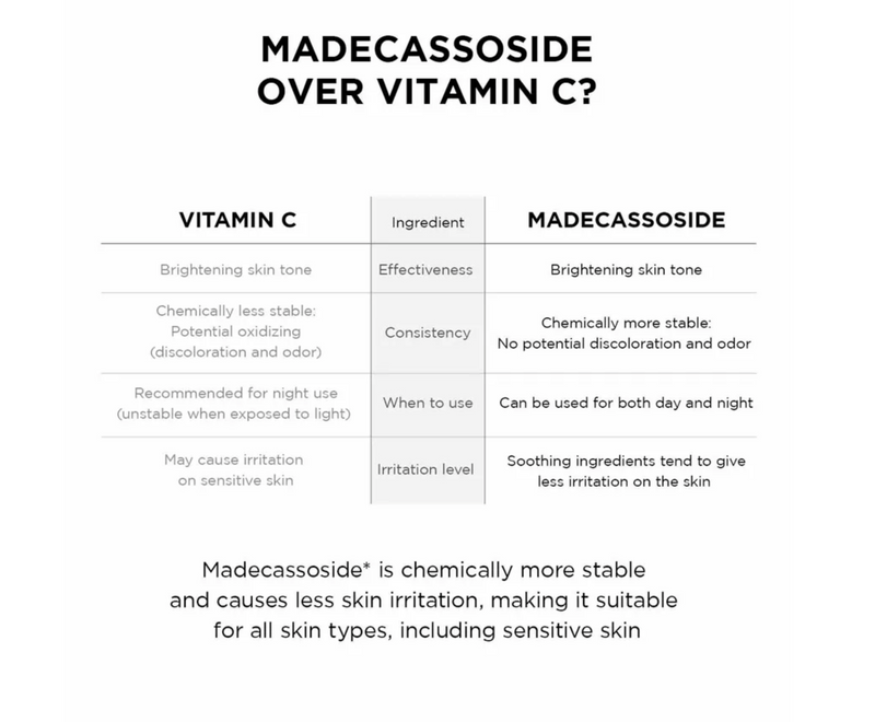 SKIN1004 Madagascar Centella Tone Brightening Cleansing Gel Foam (125ml)