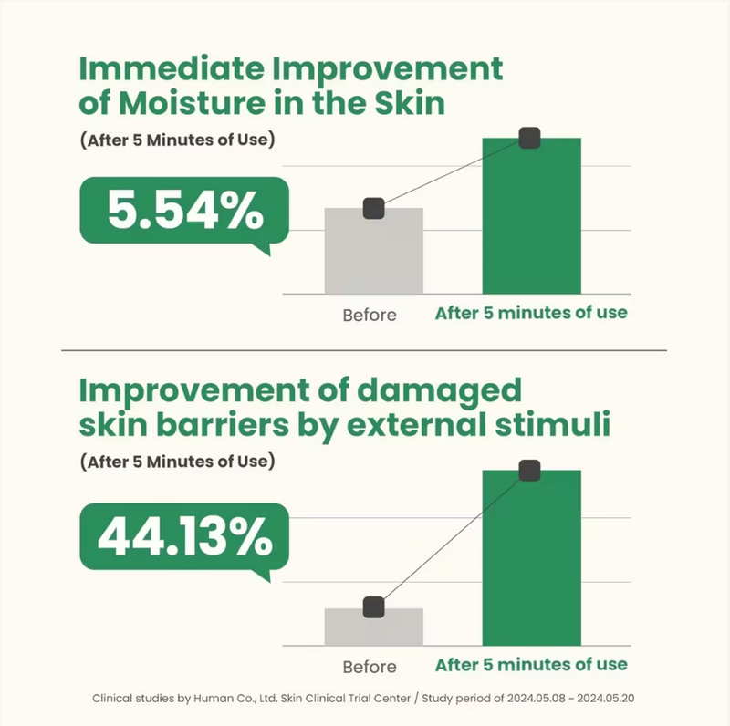AXIS-Y Artichoke Intensive Skin Barrier Ampoule (30ml)