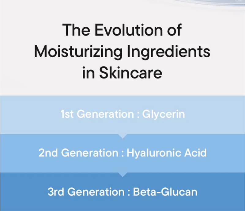 iUNIK Beta-Glucan Power Moisture Serum (50ml)