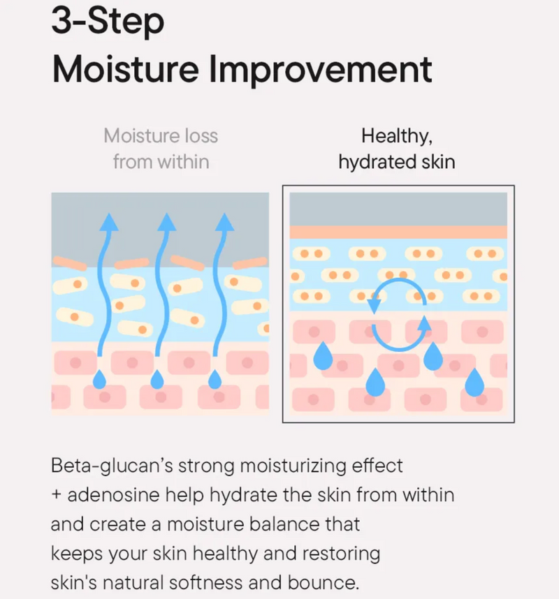 iUNIK Beta-Glucan Power Moisture Serum (50ml)