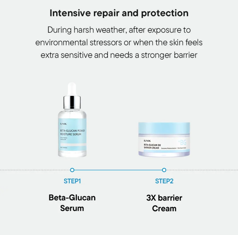 iUNIK Beta-Glucan Power Moisture Serum (50ml)