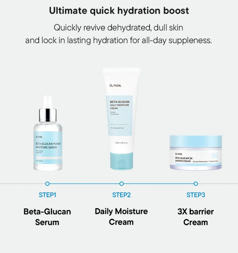 iUNIK Beta-Glucan Power Moisture Serum (50ml)
